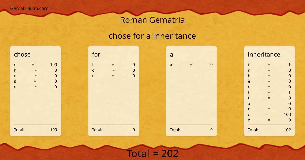 chose for a inheritance in roman Gematria